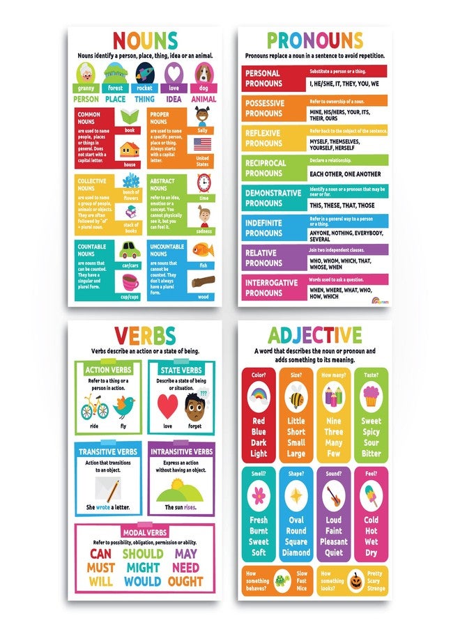 Sproutbrite Parts of Speech Poster Grammar Educational Poster for Classroom - ELA Classroom Decor Decorations Language Arts Wall Chart for Elementary, Middle School (Bright) - Image 4